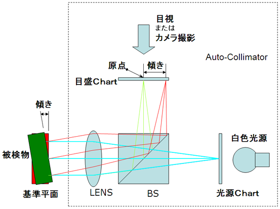 自动视准仪原理图