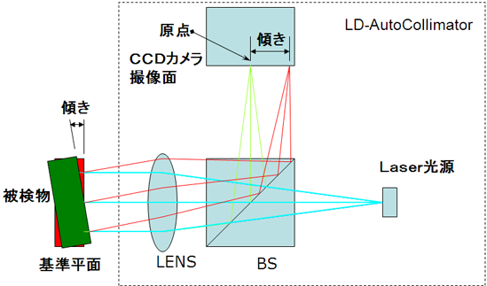 激光自动视准仪原理图